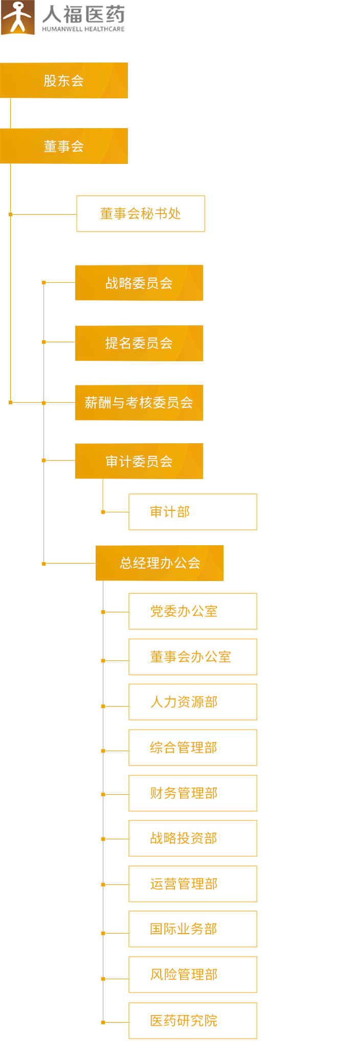 金年会|jinnianhui_组织架构_移动端图片